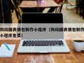 天长狗动图表情包制作小程序（狗动图表情包制作小程序免费）
